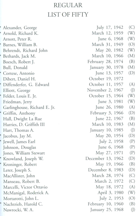 Bohemian Grove Honorary Roster