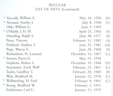 Bohemian Grove Honorary Roster